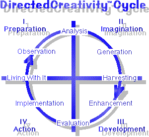dc cycle