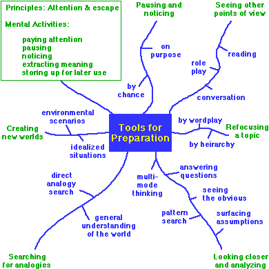 PrepMap