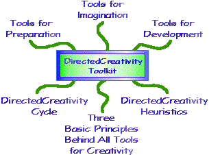 Toolkit Map